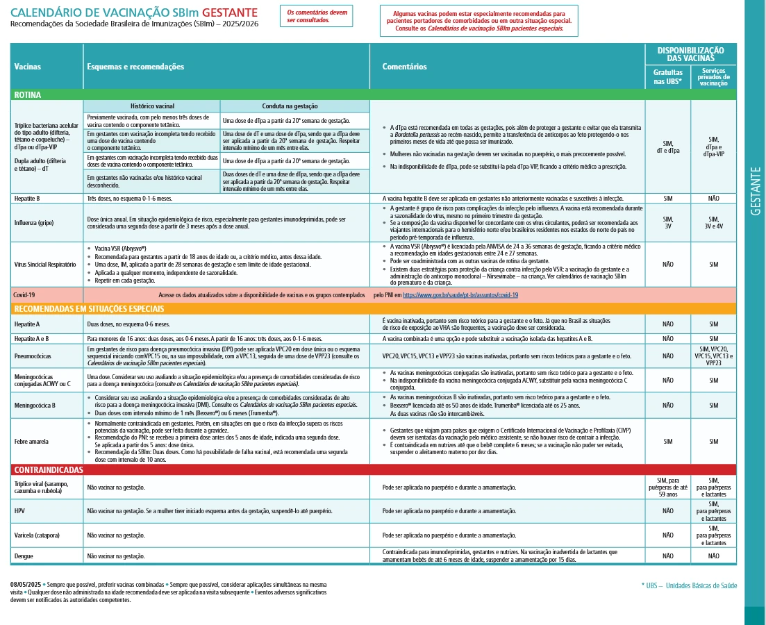 Figura 3 – Quadros do Calendário de Vacinação da criança, do adolescente, da gestante e do prematuro de acordo com as recomendação da Sociedade Brasileira de Imunização.