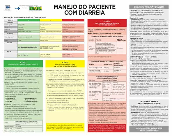 Figura 2 – Parte do cartaz Manejo do paciente com diarreia, divulgado nos Postos da Saúde da Família (PSF) do Sistema Único da Saúde (SUS) que trata da hidratação oral.
